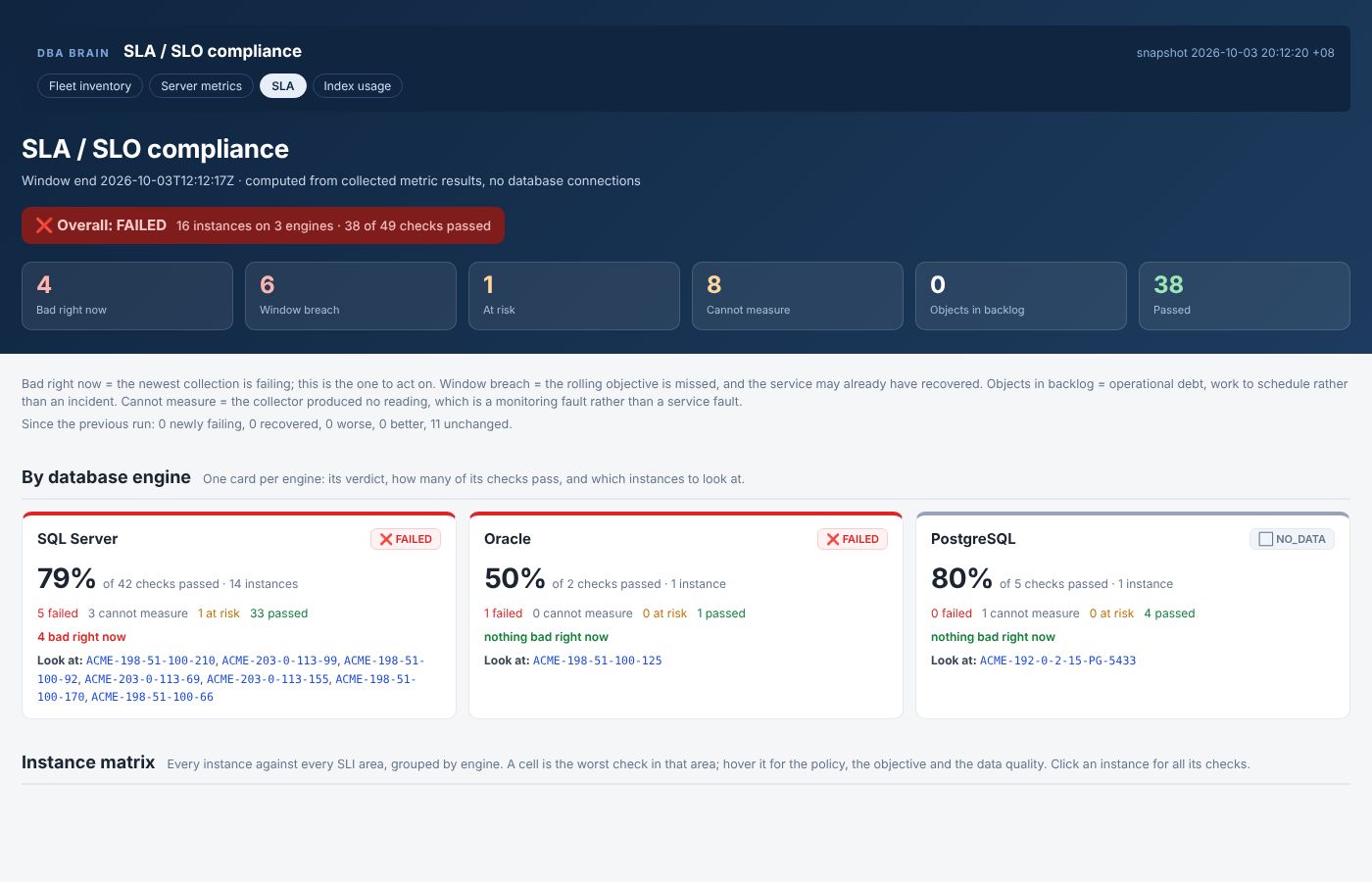 SLA / SLO compliance page with overall verdict and per-engine cards